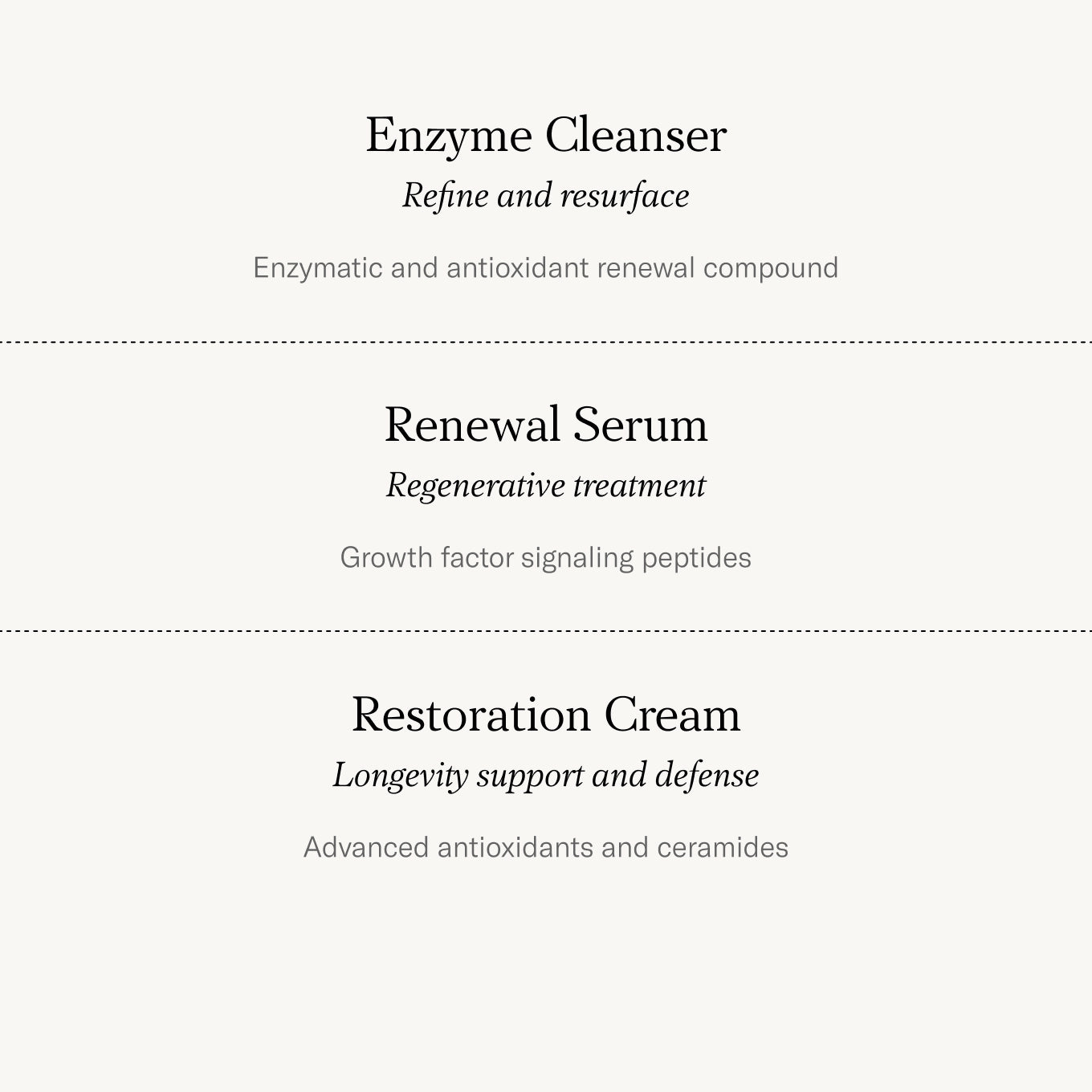 Renewal Ritual Bundle