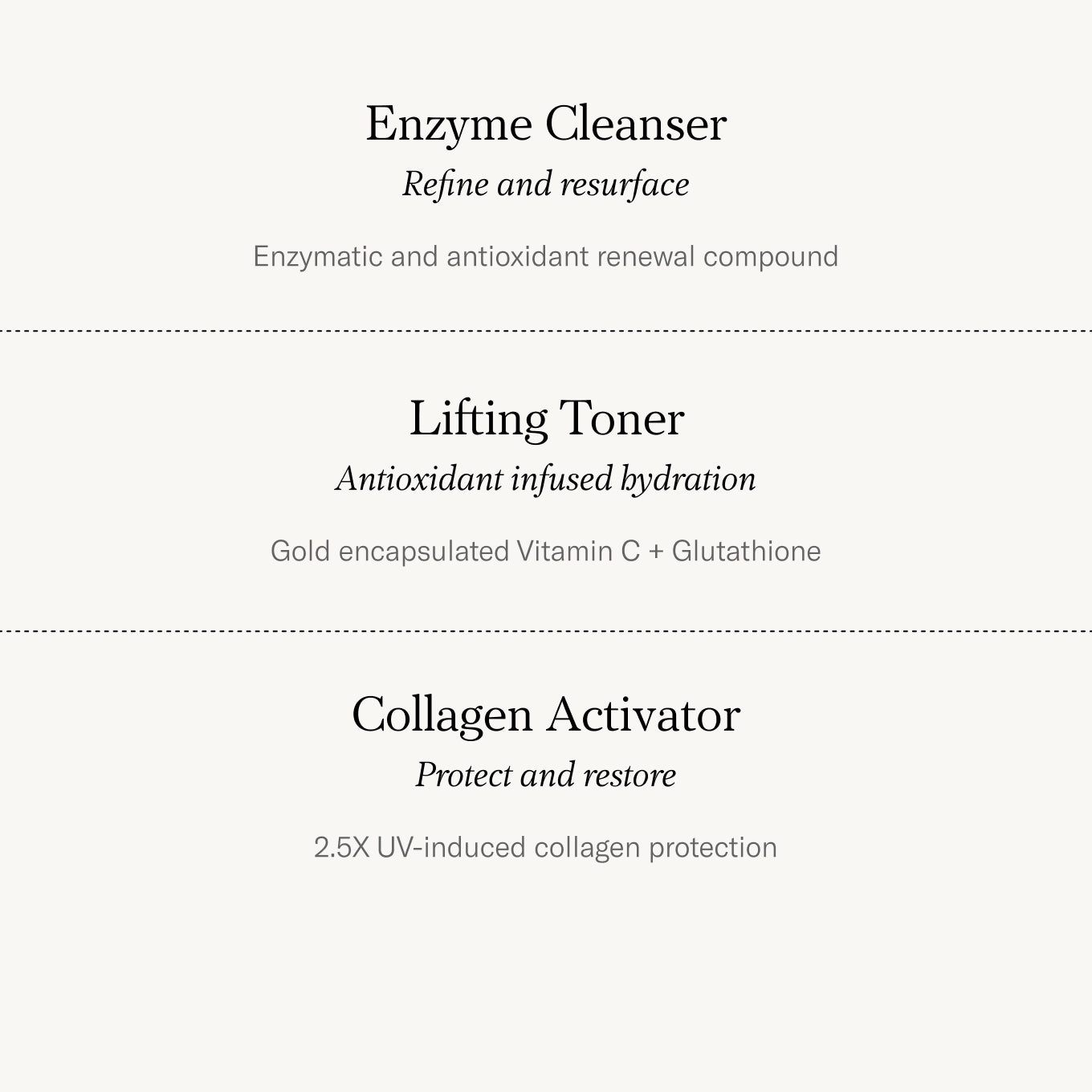 Antioxidant Essentials Bundle